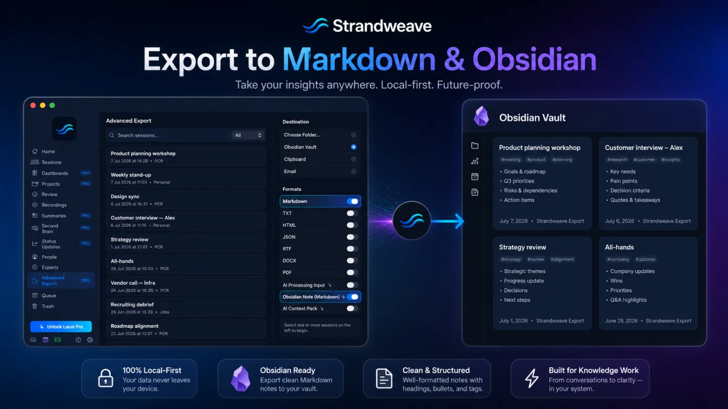 Diagram showing approved Strandweave sessions exported as structured Markdown notes to an Obsidian vault.